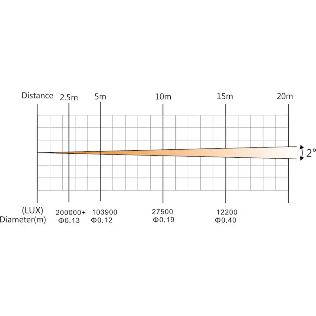 Leierkasten BEAM-100LED-MKII mit doppelter Prämie & Leuchtring