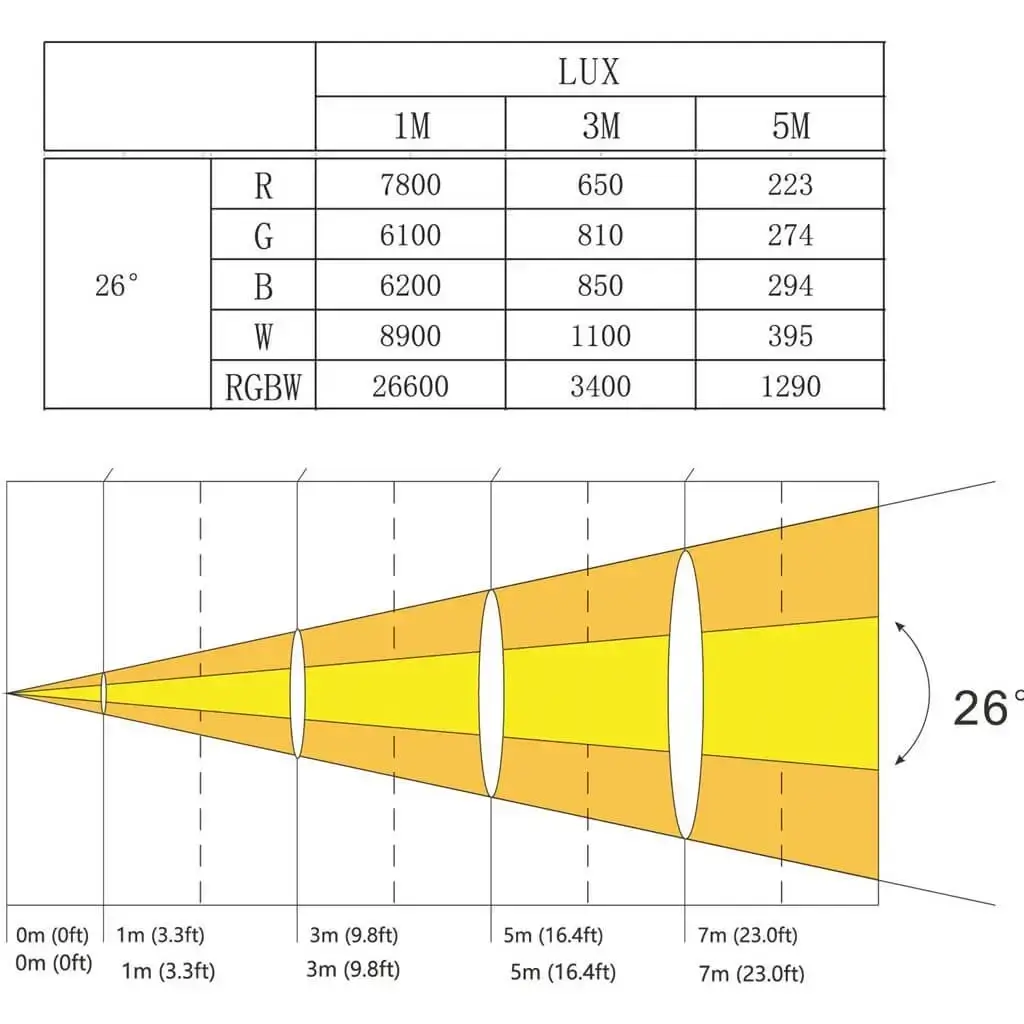 RGBW-LED-PAR-Fluter mit zweifacher Steuerung - CLUB-MIX3-IP